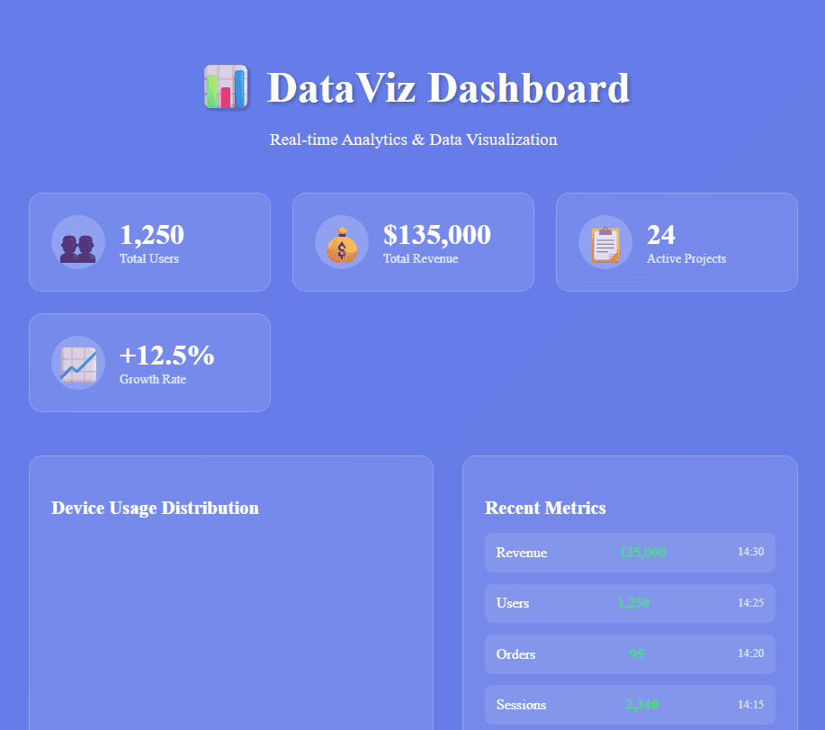 Data Dashboard